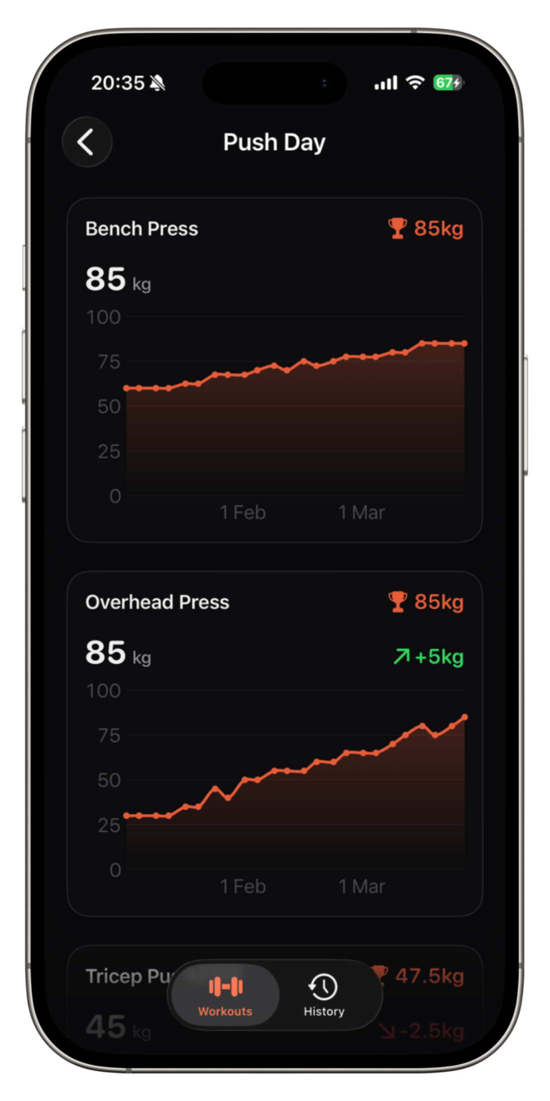 Splitt app progress tracking and analytics